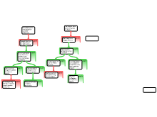 Arguement mapping 5