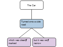 Class2_Task5_A