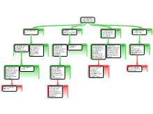 final diagram