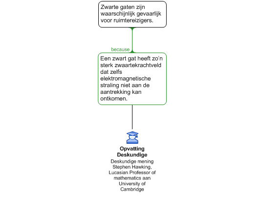Klik op de afbeeding om te openen in de editor