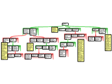 feedback on map draft