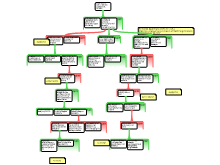 4 part map