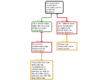 schema bridle
