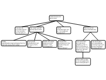 INLAC1 SCHEMA