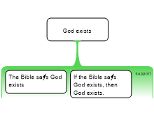 week 3- God exists