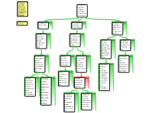 Ruethicc Seventh Team Homework