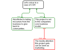 AkzoNobel