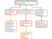 Obama