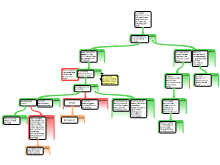 Argument Map Meditation1