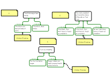 Forum 3 Part 2