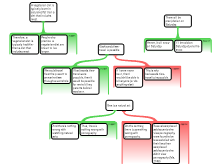 Argument Mapping Excercise 2 