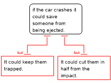 seat belt