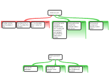 mapping 3 part two