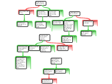 Alvarado, Quentin, Argument Mapping excercises 3