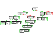 CT1_Group 3