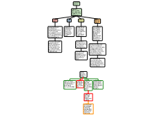 homework 3.1