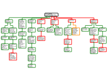 Schema Nils van Rooijen AE Visie-essay Basisinkomen