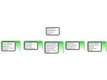 Listicle 1