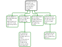 #1-Individual Argument Mapping