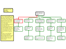 Rationale Schema MCA criteria