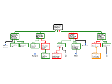 Nuclear power plants