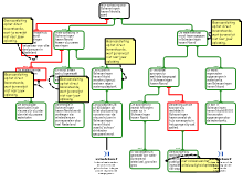 CEES!-COMMENTS KD Schema Bas PIP3 herkansing