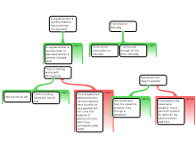 Discussion task #2