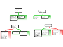 Argument Mapping 2 