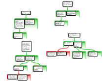 task 3