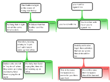 Ali Hagar - Argument Mapping Exercises 1