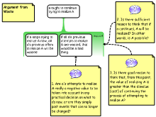 Argument from Waste 