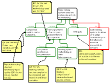 Gladwell Map (Agnes)