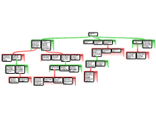 peer feedback map