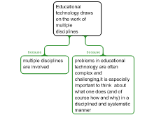 Educational technology draws on the work of multiple disciplines.