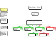 Argument Evaluation Exercise