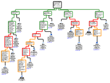 VT1 Assessment Jannieke