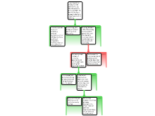 lesson 9 - Poverty relief 