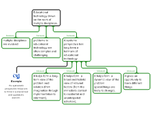 Maps for example 2