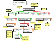 MAYUKH TRIAL MAP RESPONSE
