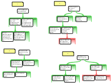 Argument Mapping Exercises 3