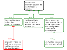 hw 6