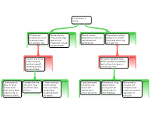 Argument 4 