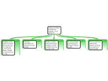 Listocle 