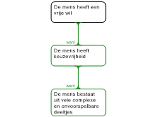De mens heeft een vrije wil