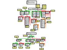 AKSHAY TRIAL MAP RESPONSE