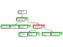 Benetar Map