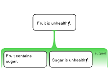 Forum 3.2 Sugar