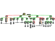 CRISPr Map