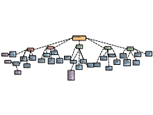 ASC 470 - Argument Map 