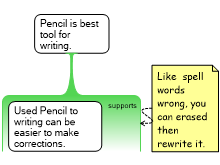  Argument Map